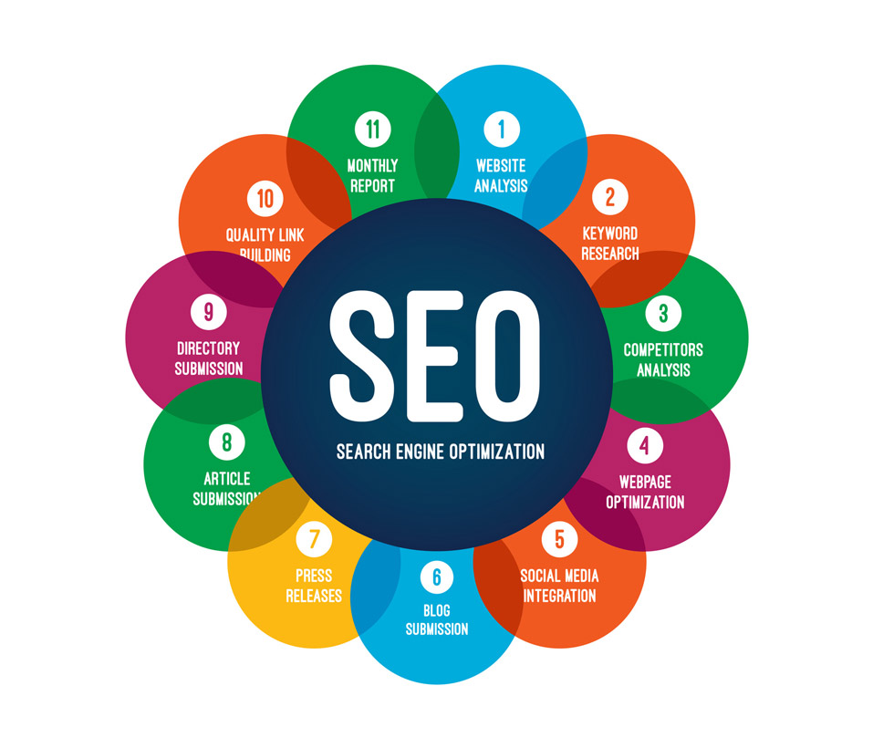 Monster-Media SEO Services company, hire SEO company